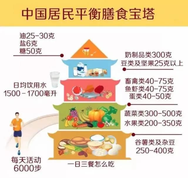 一天一個(gè)蛋，健康中國(guó)人！中國(guó)現(xiàn)代化就是農(nóng)牧業(yè)現(xiàn)代化！